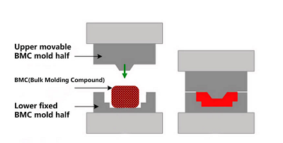 Bulk Molding Compounds